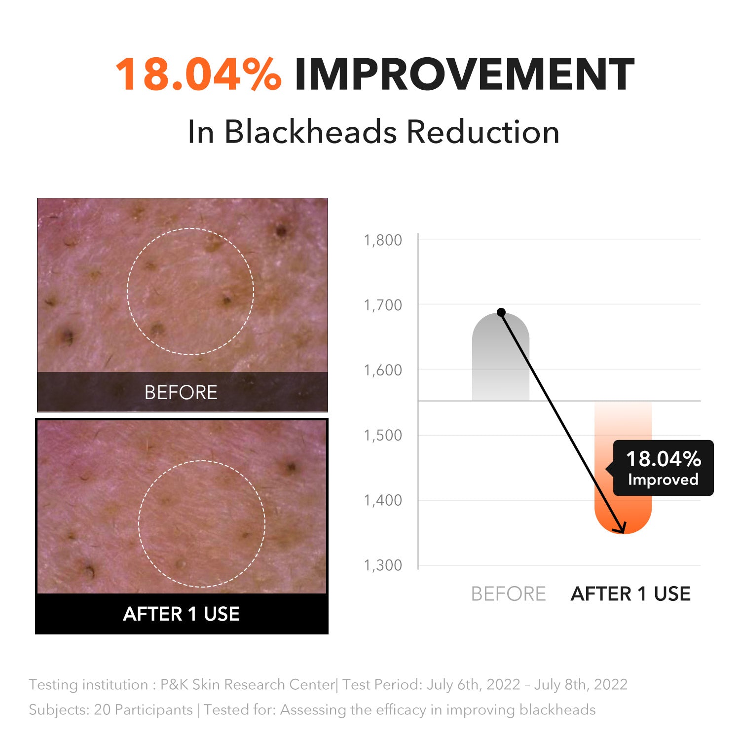 Carrotene IPMP™ Hydromelt Cleansing Balm – APRILSKIN US